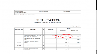 Finansije u LSS