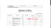 Finansije u LSS